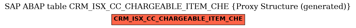 E-R Diagram for table CRM_ISX_CC_CHARGEABLE_ITEM_CHE (Proxy Structure (generated))
