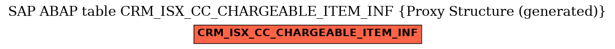 E-R Diagram for table CRM_ISX_CC_CHARGEABLE_ITEM_INF (Proxy Structure (generated))