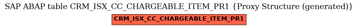 E-R Diagram for table CRM_ISX_CC_CHARGEABLE_ITEM_PR1 (Proxy Structure (generated))