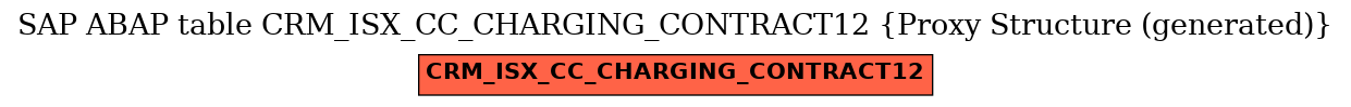 E-R Diagram for table CRM_ISX_CC_CHARGING_CONTRACT12 (Proxy Structure (generated))