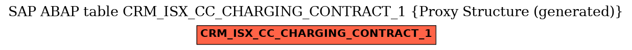 E-R Diagram for table CRM_ISX_CC_CHARGING_CONTRACT_1 (Proxy Structure (generated))