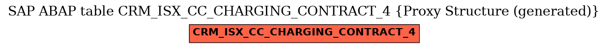 E-R Diagram for table CRM_ISX_CC_CHARGING_CONTRACT_4 (Proxy Structure (generated))