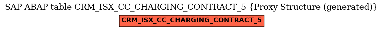 E-R Diagram for table CRM_ISX_CC_CHARGING_CONTRACT_5 (Proxy Structure (generated))