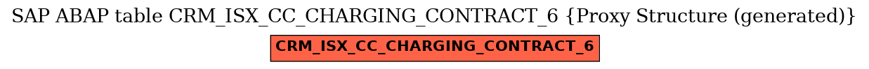 E-R Diagram for table CRM_ISX_CC_CHARGING_CONTRACT_6 (Proxy Structure (generated))