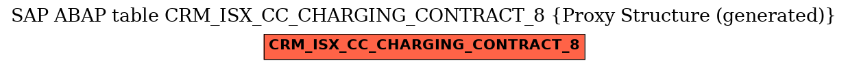 E-R Diagram for table CRM_ISX_CC_CHARGING_CONTRACT_8 (Proxy Structure (generated))