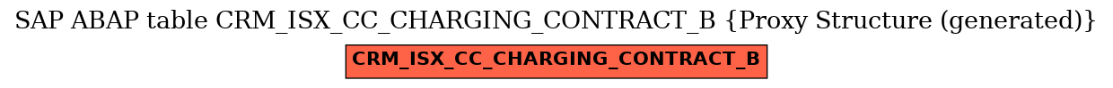 E-R Diagram for table CRM_ISX_CC_CHARGING_CONTRACT_B (Proxy Structure (generated))