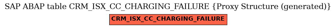 E-R Diagram for table CRM_ISX_CC_CHARGING_FAILURE (Proxy Structure (generated))