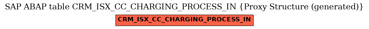 E-R Diagram for table CRM_ISX_CC_CHARGING_PROCESS_IN (Proxy Structure (generated))