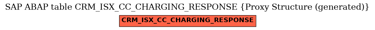 E-R Diagram for table CRM_ISX_CC_CHARGING_RESPONSE (Proxy Structure (generated))