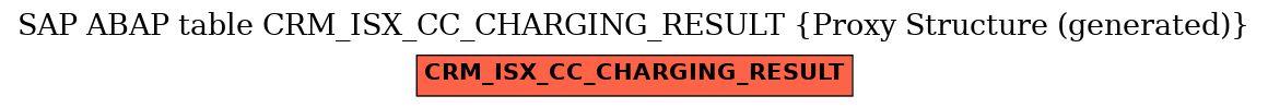 E-R Diagram for table CRM_ISX_CC_CHARGING_RESULT (Proxy Structure (generated))