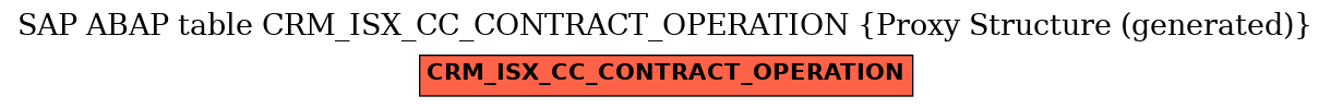 E-R Diagram for table CRM_ISX_CC_CONTRACT_OPERATION (Proxy Structure (generated))