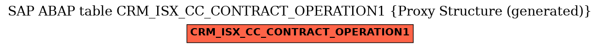 E-R Diagram for table CRM_ISX_CC_CONTRACT_OPERATION1 (Proxy Structure (generated))