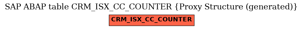 E-R Diagram for table CRM_ISX_CC_COUNTER (Proxy Structure (generated))