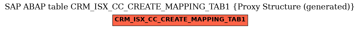 E-R Diagram for table CRM_ISX_CC_CREATE_MAPPING_TAB1 (Proxy Structure (generated))