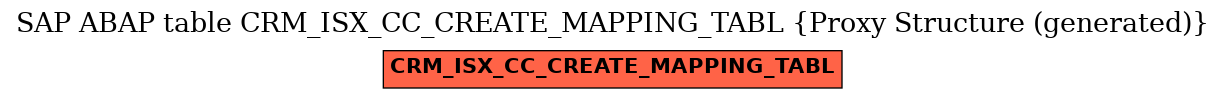 E-R Diagram for table CRM_ISX_CC_CREATE_MAPPING_TABL (Proxy Structure (generated))