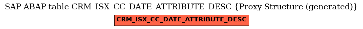 E-R Diagram for table CRM_ISX_CC_DATE_ATTRIBUTE_DESC (Proxy Structure (generated))