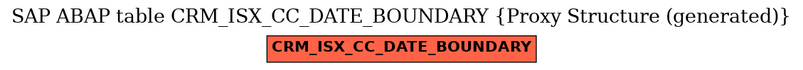 E-R Diagram for table CRM_ISX_CC_DATE_BOUNDARY (Proxy Structure (generated))