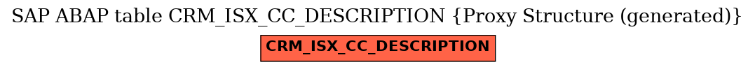E-R Diagram for table CRM_ISX_CC_DESCRIPTION (Proxy Structure (generated))