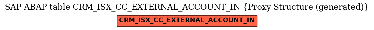 E-R Diagram for table CRM_ISX_CC_EXTERNAL_ACCOUNT_IN (Proxy Structure (generated))