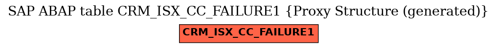 E-R Diagram for table CRM_ISX_CC_FAILURE1 (Proxy Structure (generated))
