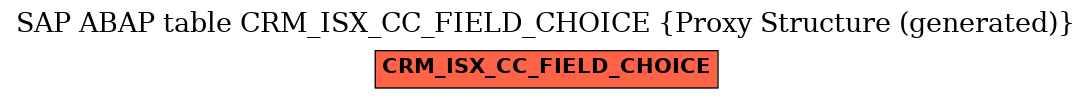 E-R Diagram for table CRM_ISX_CC_FIELD_CHOICE (Proxy Structure (generated))