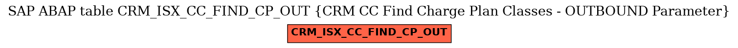 E-R Diagram for table CRM_ISX_CC_FIND_CP_OUT (CRM CC Find Charge Plan Classes - OUTBOUND Parameter)