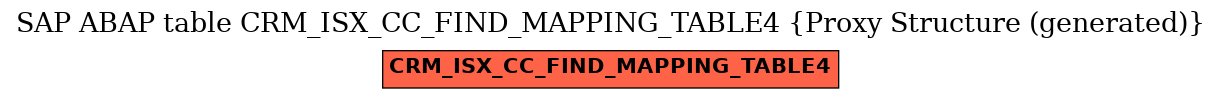 E-R Diagram for table CRM_ISX_CC_FIND_MAPPING_TABLE4 (Proxy Structure (generated))