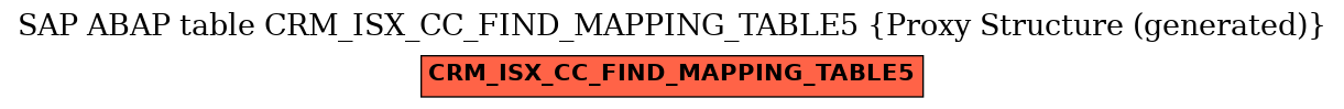 E-R Diagram for table CRM_ISX_CC_FIND_MAPPING_TABLE5 (Proxy Structure (generated))