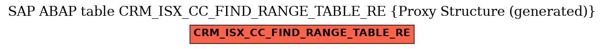 E-R Diagram for table CRM_ISX_CC_FIND_RANGE_TABLE_RE (Proxy Structure (generated))