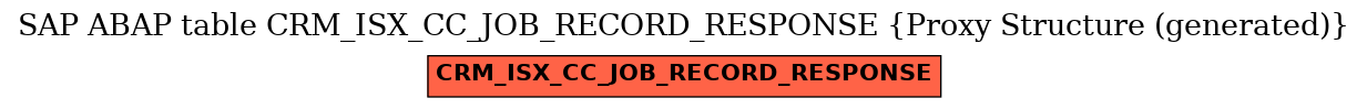 E-R Diagram for table CRM_ISX_CC_JOB_RECORD_RESPONSE (Proxy Structure (generated))