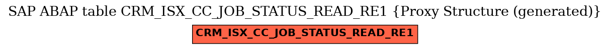 E-R Diagram for table CRM_ISX_CC_JOB_STATUS_READ_RE1 (Proxy Structure (generated))