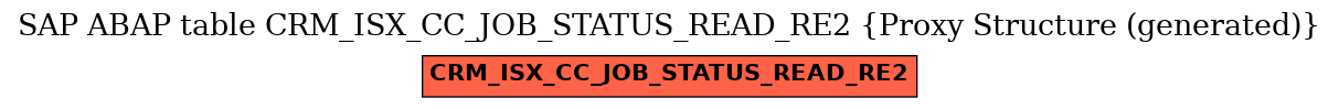 E-R Diagram for table CRM_ISX_CC_JOB_STATUS_READ_RE2 (Proxy Structure (generated))