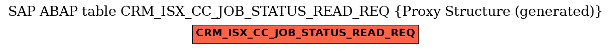 E-R Diagram for table CRM_ISX_CC_JOB_STATUS_READ_REQ (Proxy Structure (generated))