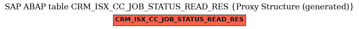 E-R Diagram for table CRM_ISX_CC_JOB_STATUS_READ_RES (Proxy Structure (generated))