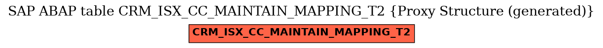 E-R Diagram for table CRM_ISX_CC_MAINTAIN_MAPPING_T2 (Proxy Structure (generated))