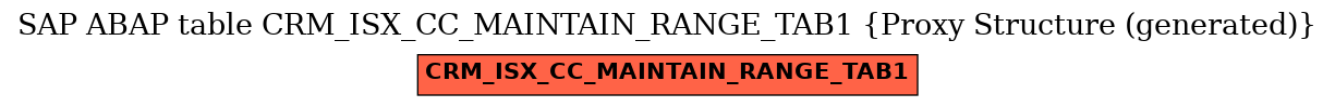 E-R Diagram for table CRM_ISX_CC_MAINTAIN_RANGE_TAB1 (Proxy Structure (generated))