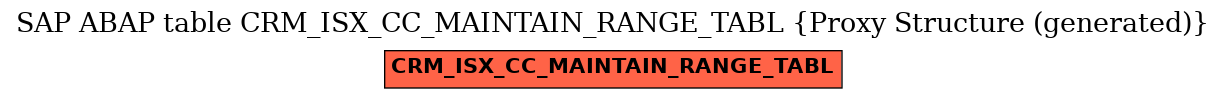 E-R Diagram for table CRM_ISX_CC_MAINTAIN_RANGE_TABL (Proxy Structure (generated))