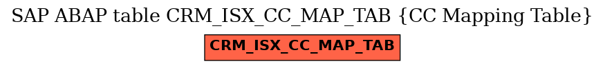 E-R Diagram for table CRM_ISX_CC_MAP_TAB (CC Mapping Table)