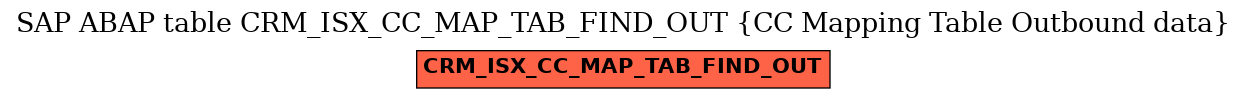 E-R Diagram for table CRM_ISX_CC_MAP_TAB_FIND_OUT (CC Mapping Table Outbound data)