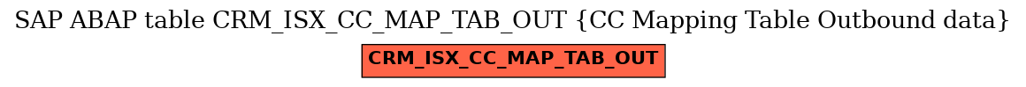 E-R Diagram for table CRM_ISX_CC_MAP_TAB_OUT (CC Mapping Table Outbound data)