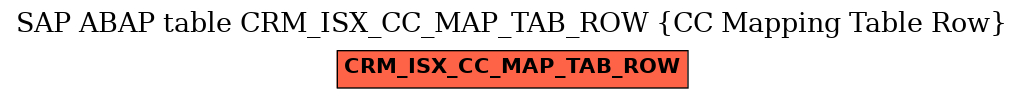 E-R Diagram for table CRM_ISX_CC_MAP_TAB_ROW (CC Mapping Table Row)