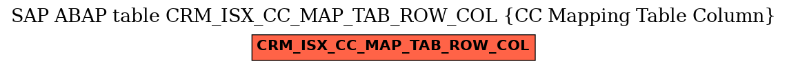 E-R Diagram for table CRM_ISX_CC_MAP_TAB_ROW_COL (CC Mapping Table Column)