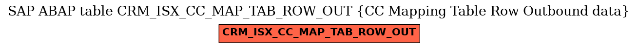 E-R Diagram for table CRM_ISX_CC_MAP_TAB_ROW_OUT (CC Mapping Table Row Outbound data)