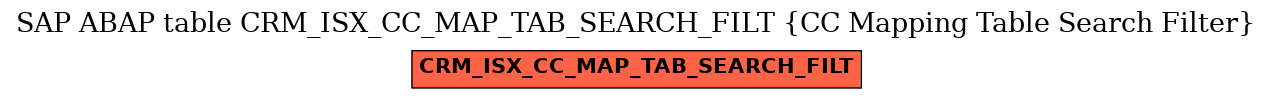 E-R Diagram for table CRM_ISX_CC_MAP_TAB_SEARCH_FILT (CC Mapping Table Search Filter)