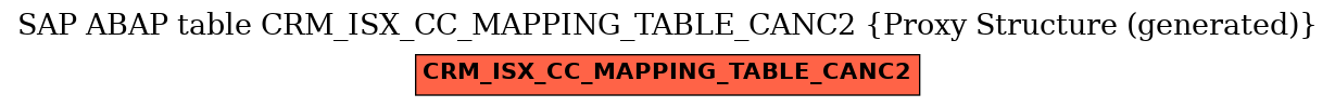 E-R Diagram for table CRM_ISX_CC_MAPPING_TABLE_CANC2 (Proxy Structure (generated))