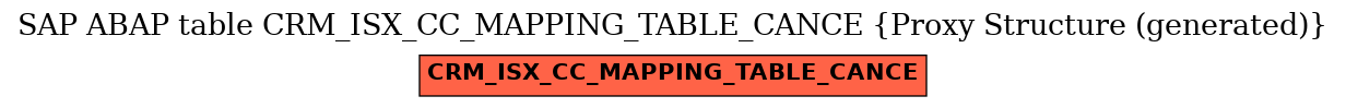 E-R Diagram for table CRM_ISX_CC_MAPPING_TABLE_CANCE (Proxy Structure (generated))