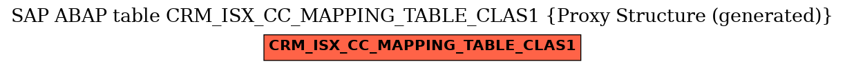 E-R Diagram for table CRM_ISX_CC_MAPPING_TABLE_CLAS1 (Proxy Structure (generated))