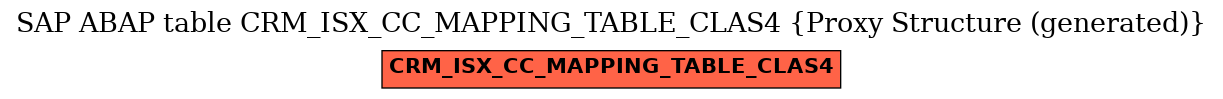 E-R Diagram for table CRM_ISX_CC_MAPPING_TABLE_CLAS4 (Proxy Structure (generated))