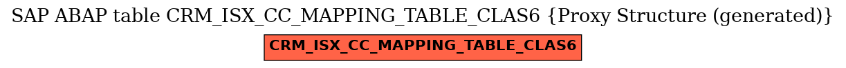 E-R Diagram for table CRM_ISX_CC_MAPPING_TABLE_CLAS6 (Proxy Structure (generated))