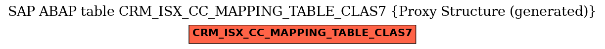 E-R Diagram for table CRM_ISX_CC_MAPPING_TABLE_CLAS7 (Proxy Structure (generated))
